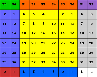 Section Map