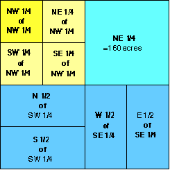 Quarter Section