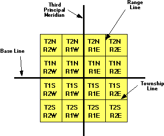 Township Map