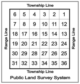 how to determine township and range